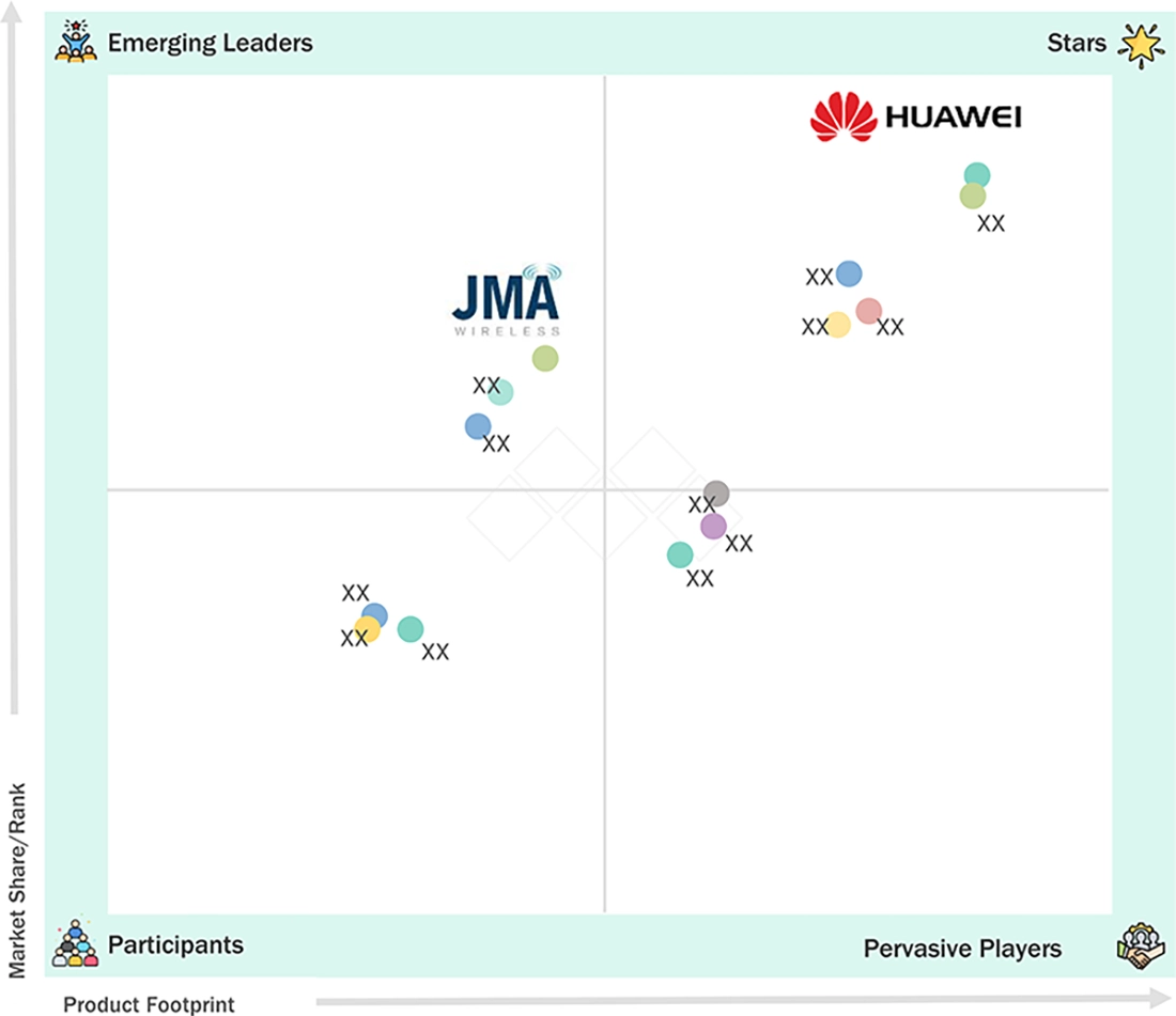 in-building-wireless-market Evaluation Metrics