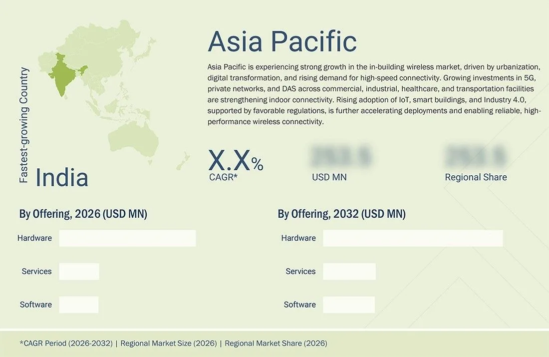 in-building-wireless-market Region