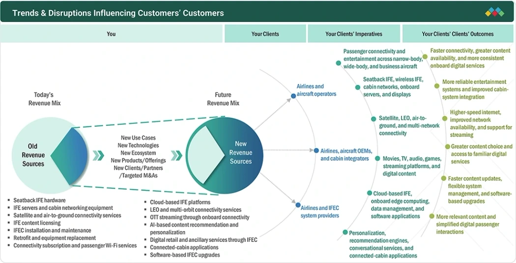 in-flight-entertainment-communications-market Disruptions