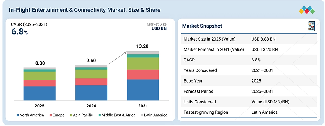 in-flight-entertainment-communications-market Overview
