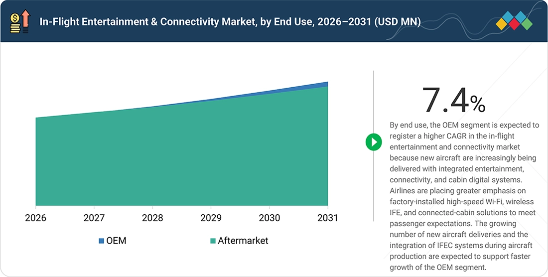 in-flight-entertainment-communications-market Segments