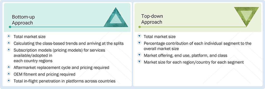 In-flight Entertainment & Connectivity Market Top Down and Bottom Up Approach