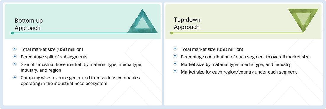 Industrial Hose Market Top Down and Bottom Up Approach Industrial Hose Market Top Down and Bottom Up Approach