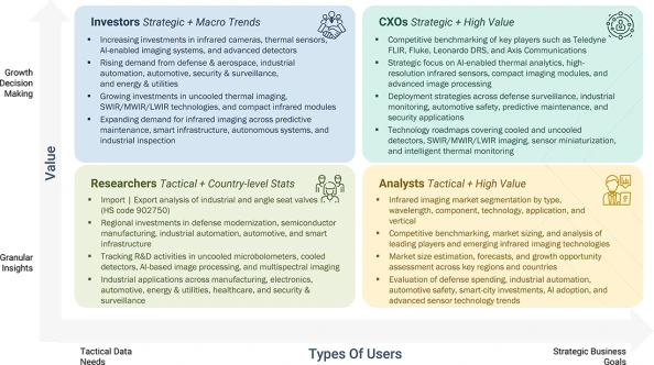 infrared-IR-sensing-imaging-market Content Guide