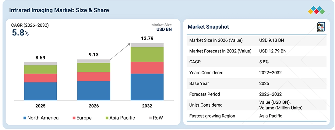 infrared-IR-sensing-imaging-market Overview