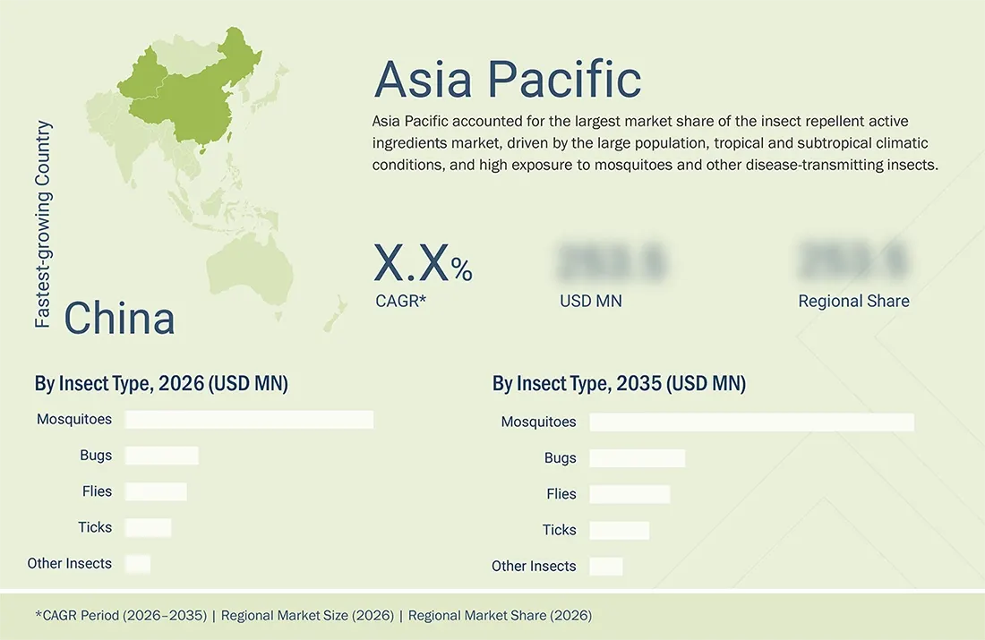 insect-repellent-active-ingredients-market Regional CAGR, Size, Share insect-repellent-active-ingredients-market Region