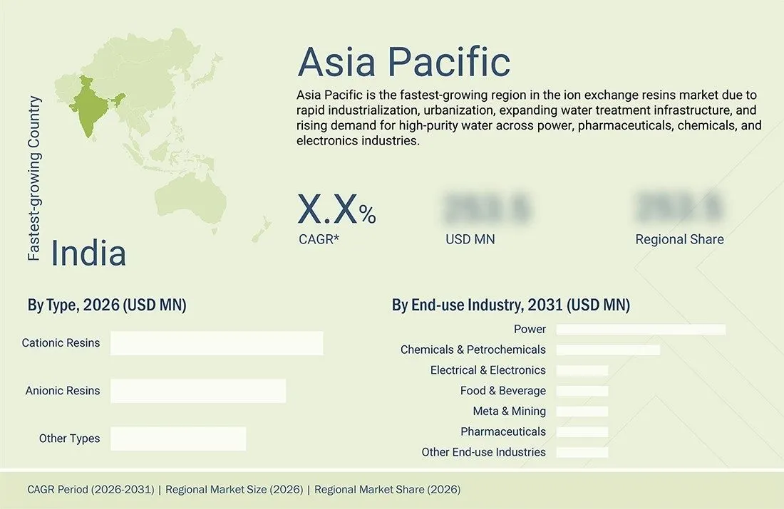 ion-exchange-resins-market Region