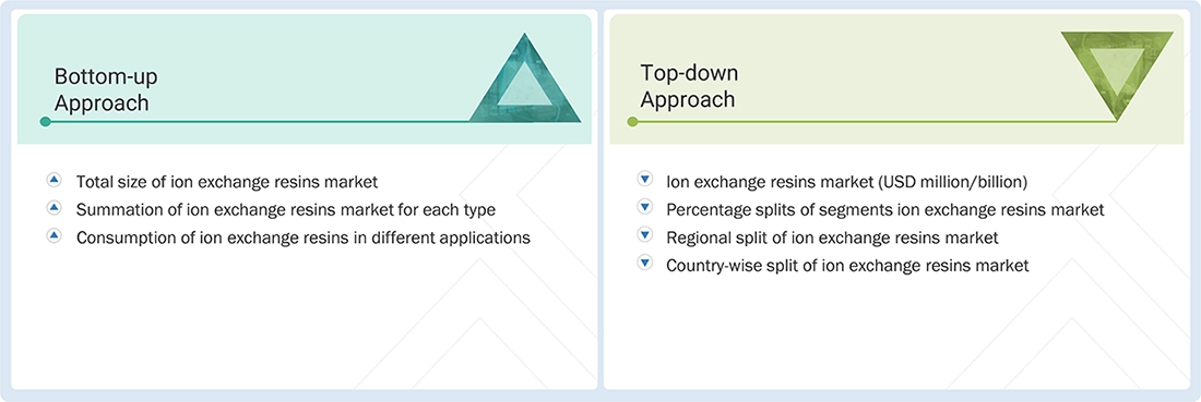 Ion Exchange Resins Market Top Down and Bottom Up Approach