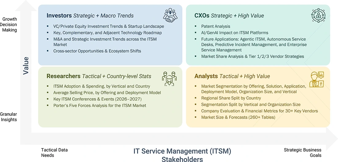 it-service-management-itsm-market Content Guide