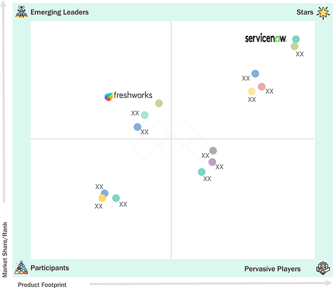 it-service-management-itsm-market Evaluation Metrics