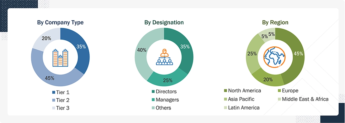 IT Service Management (ITSM) Market Size, and Share IT Service Management (ITSM) Market Size, and Share