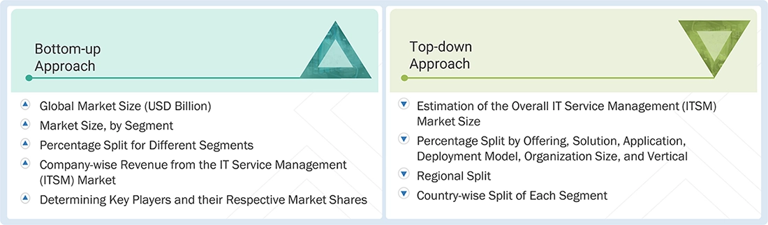 IT Service Management (ITSM) Market Top Down and Bottom Up Approach IT Service Management (ITSM) Market Top Down and Bottom Up Approach