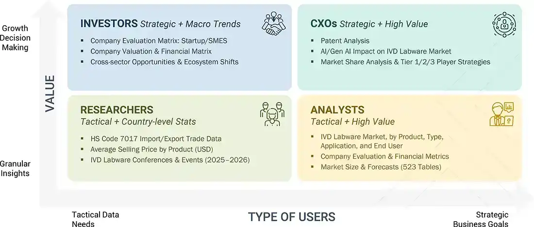 ivd-labware-market Growth Decision, Granular Insights ivd-labware-market Content Guide