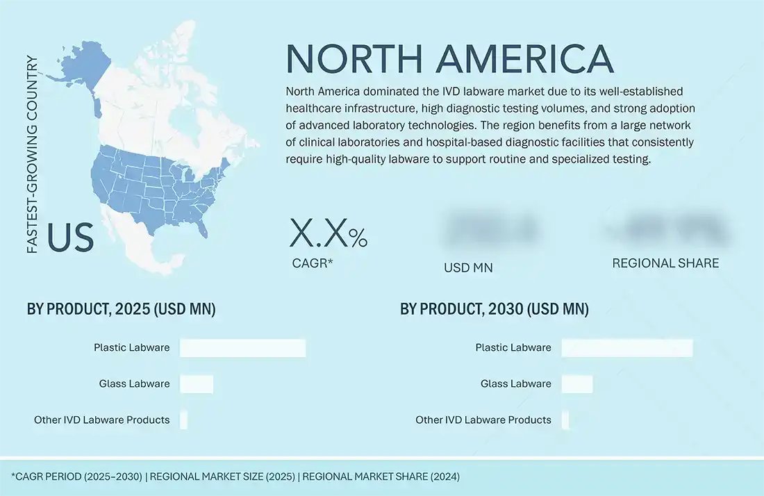 ivd-labware-market Regional CAGR, Size, Share ivd-labware-market Region