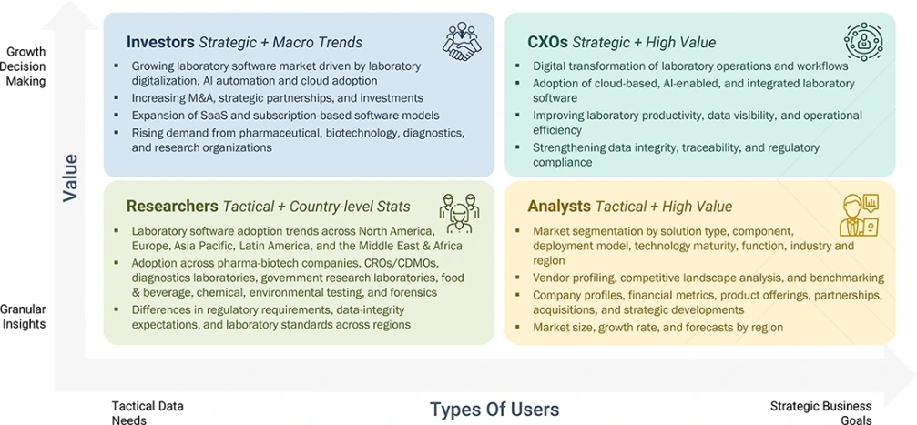 lab-informatic-market Growth Decision, Granular Insights lab-informatic-market Content Guide