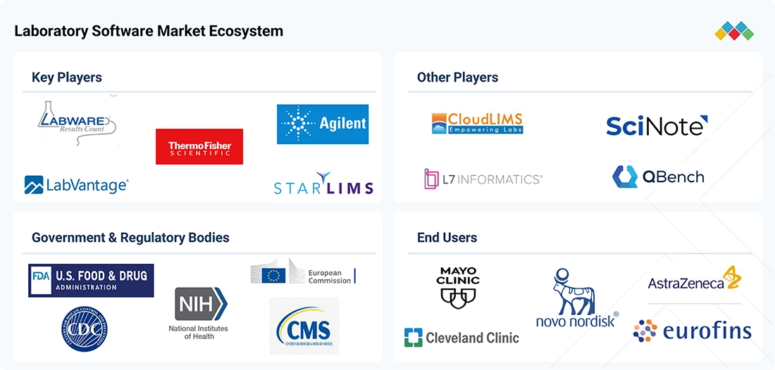 lab-informatic-market Ecosystem