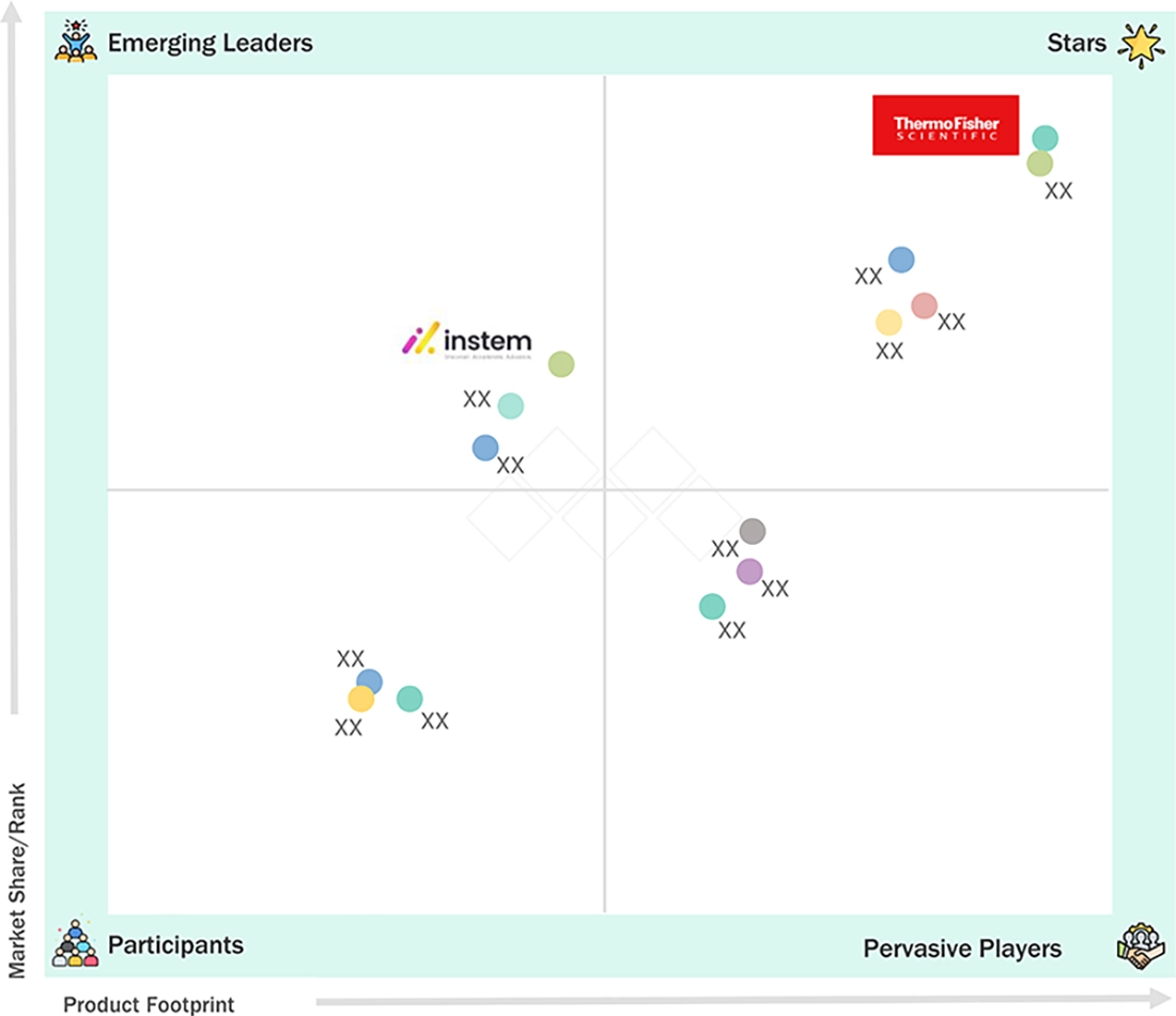 lab-informatic-market Evaluation Metrics