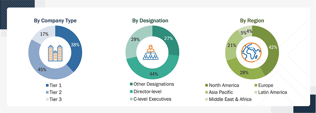 Laboratory Software Market Size, and Share Laboratory Software Market Size, and Share
