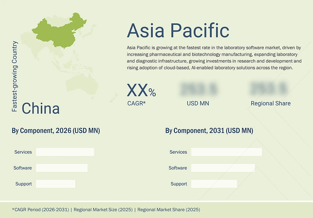 lab-informatic-market Regional CAGR, Size, Share lab-informatic-market Region
