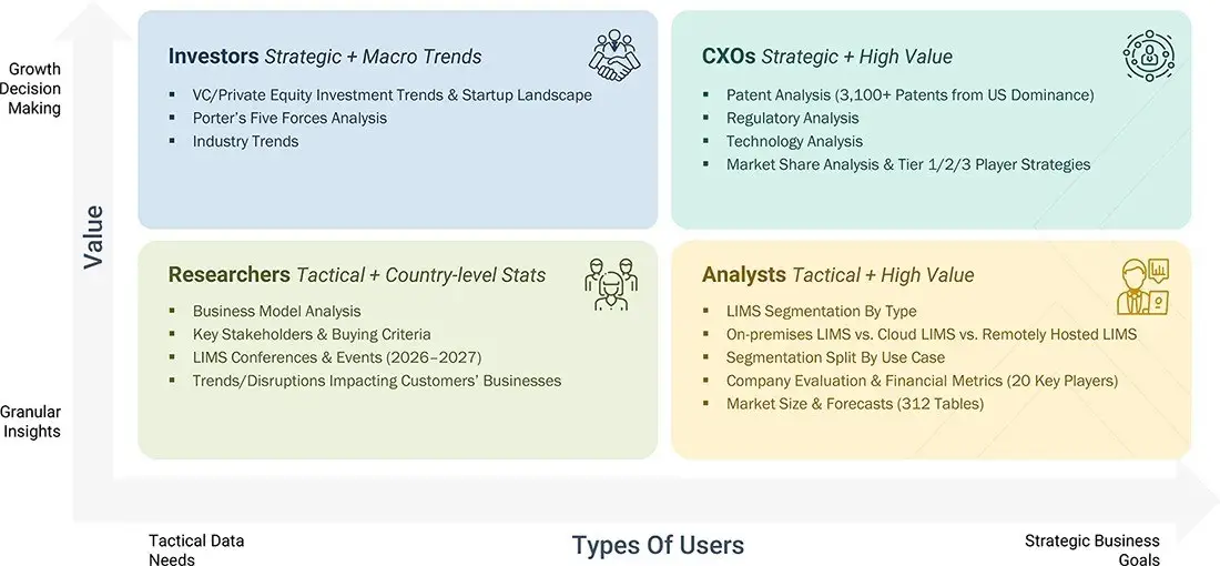 laboratory-information-management-systems-market Content Guide
