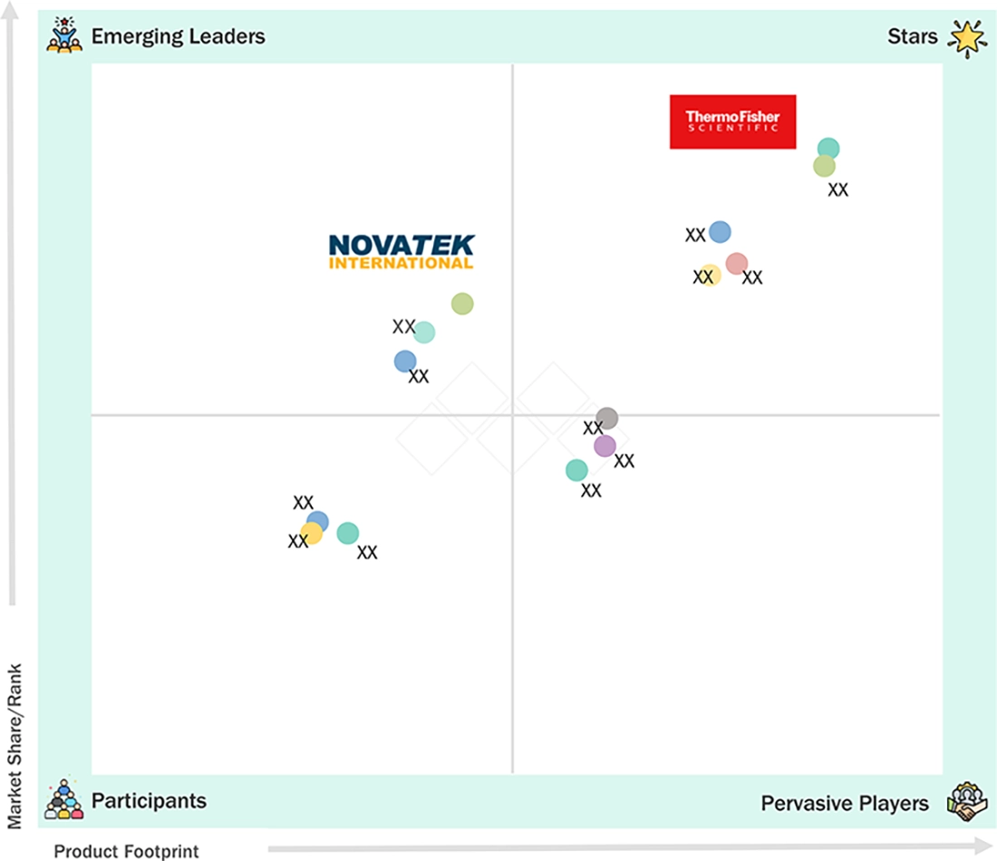 laboratory-information-management-systems-market Evaluation Metrics