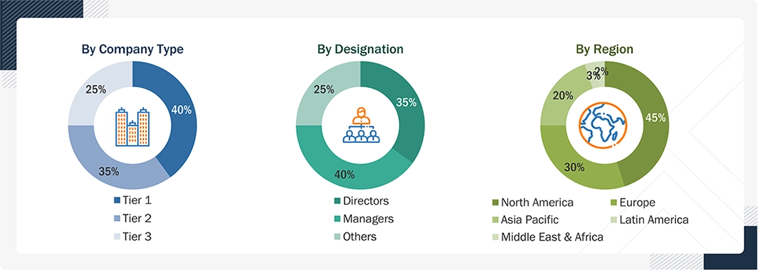Laboratory Information Management System Market 
 Size, and Share