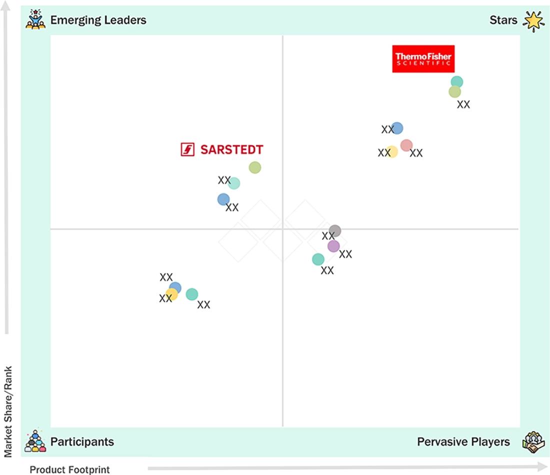 laboratory-mixer-market Evaluation Metrics