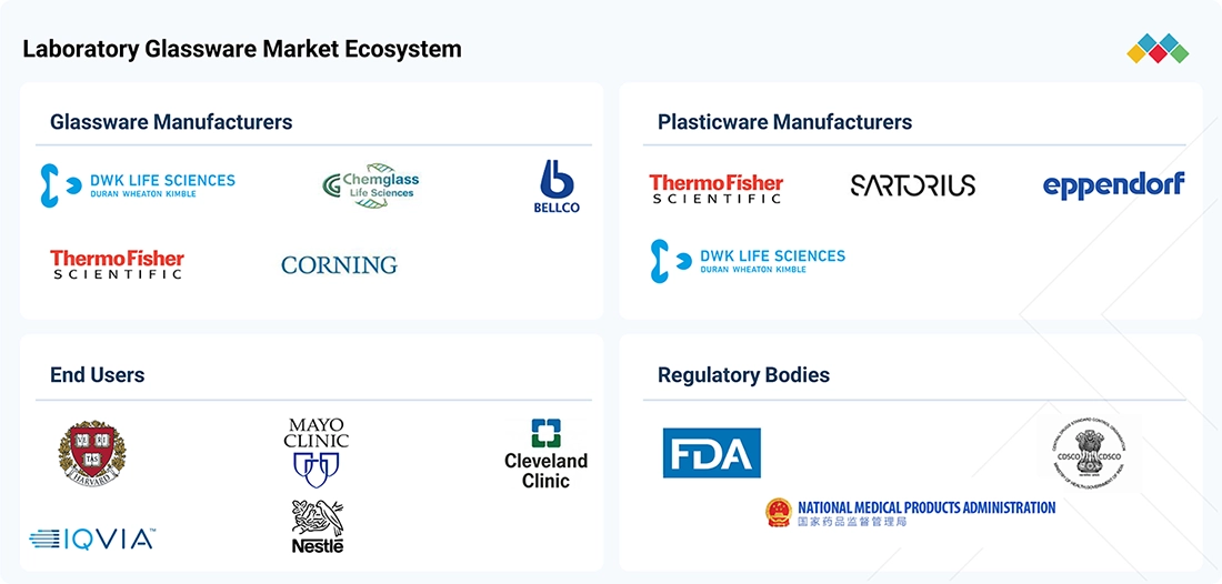 laboratory-plasticware-laboratory-glassware-market Ecosystem