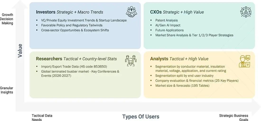 laminated-busbar-market Growth Decision, Granular Insights laminated-busbar-market Content Guide