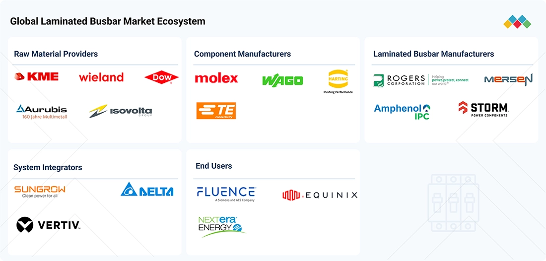 laminated-busbar-market Ecosystem