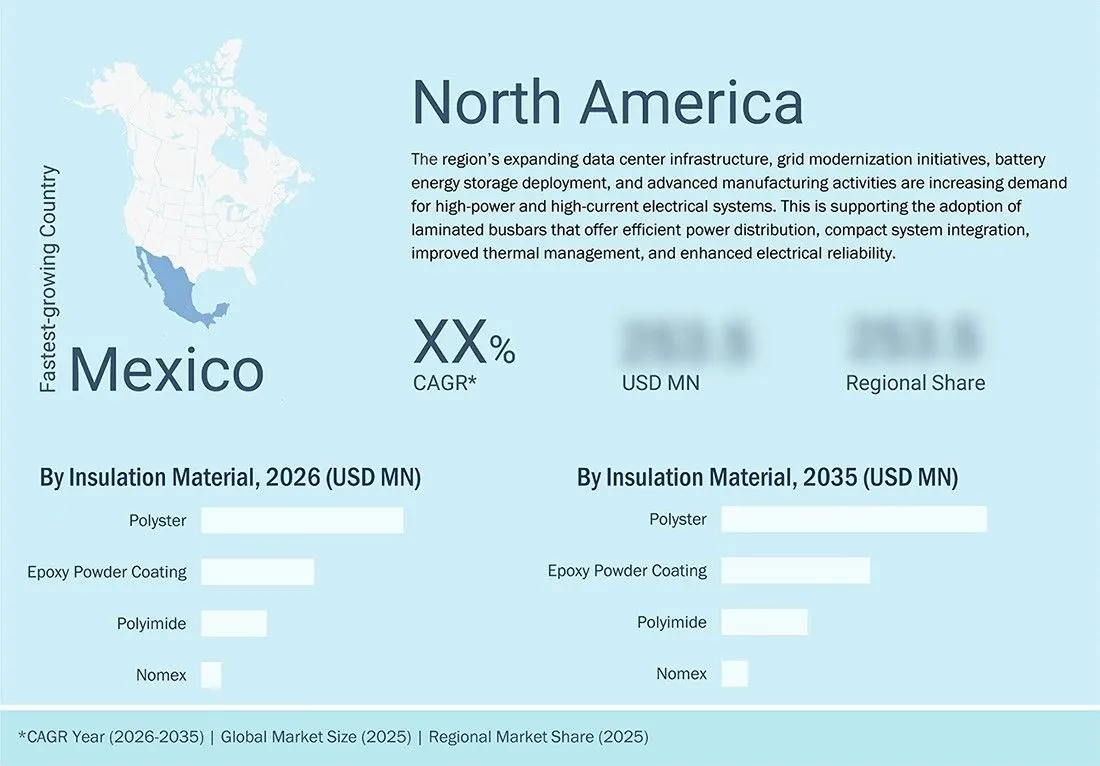 laminated-busbar-market Regional CAGR, Size, Share laminated-busbar-market Region