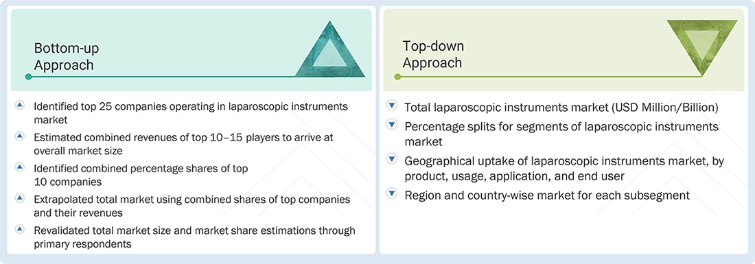 Laparoscopic Instruments Market Top Down and Bottom Up Approach Laparoscopic Instruments Market Top Down and Bottom Up Approach