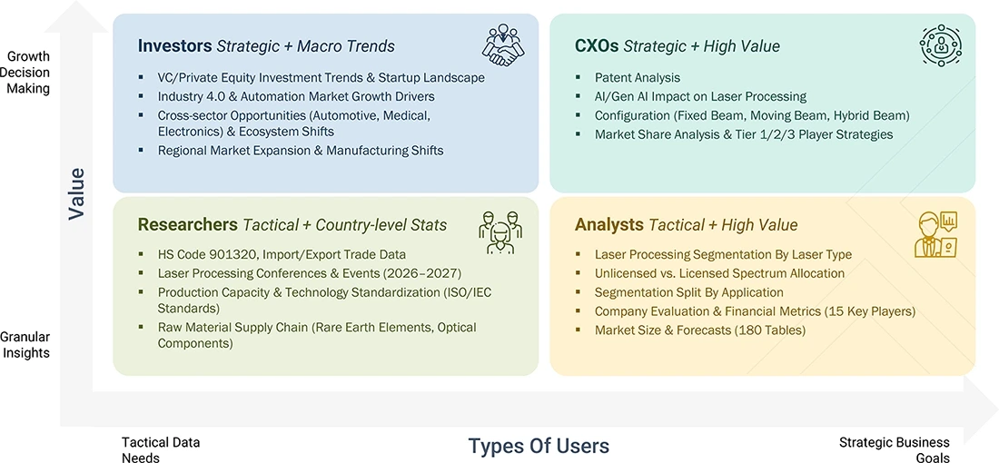 Laser-Cutting-Boring-and-Engraving-Machines-Market Growth Decision, Granular Insights Laser-Cutting-Boring-and-Engraving-Machines-Market Content Guide