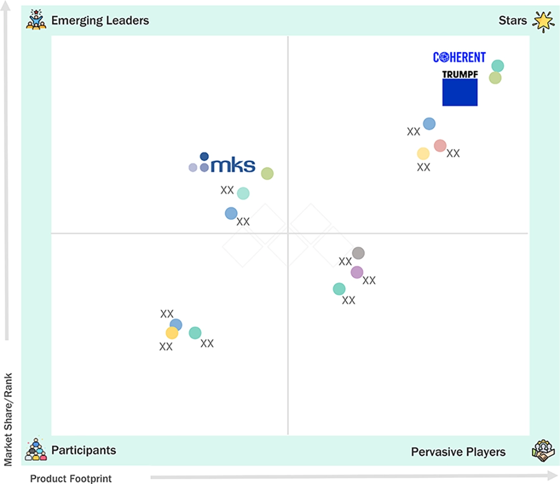 Laser-Cutting-Boring-and-Engraving-Machines-Market Evaluation Metrics