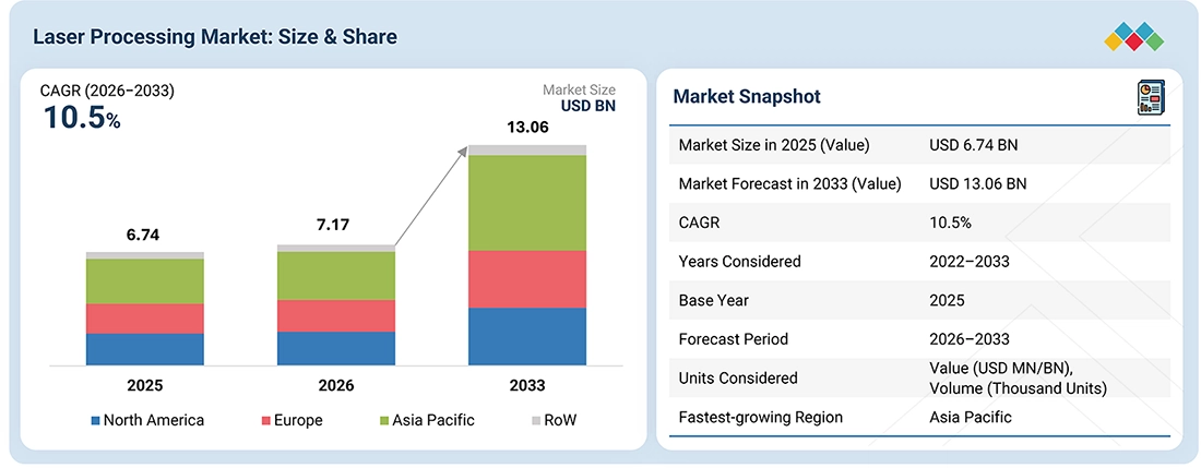 Laser-Cutting-Boring-and-Engraving-Machines-Market Overview