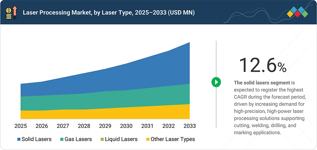 Laser-Cutting-Boring-and-Engraving-Machines-Market Segments