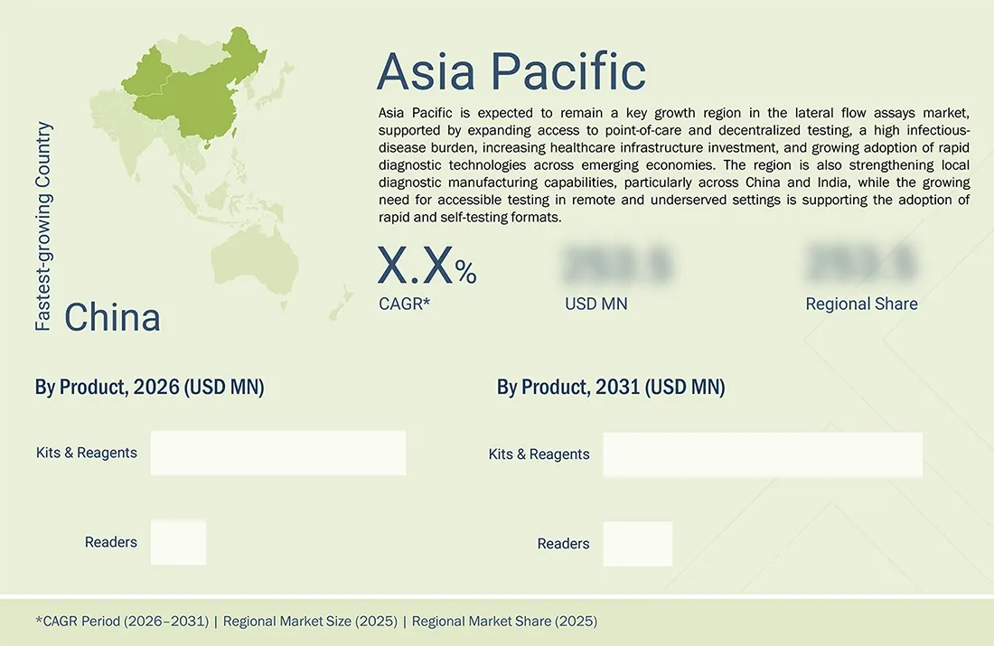 lateral-flow-assay-market Region