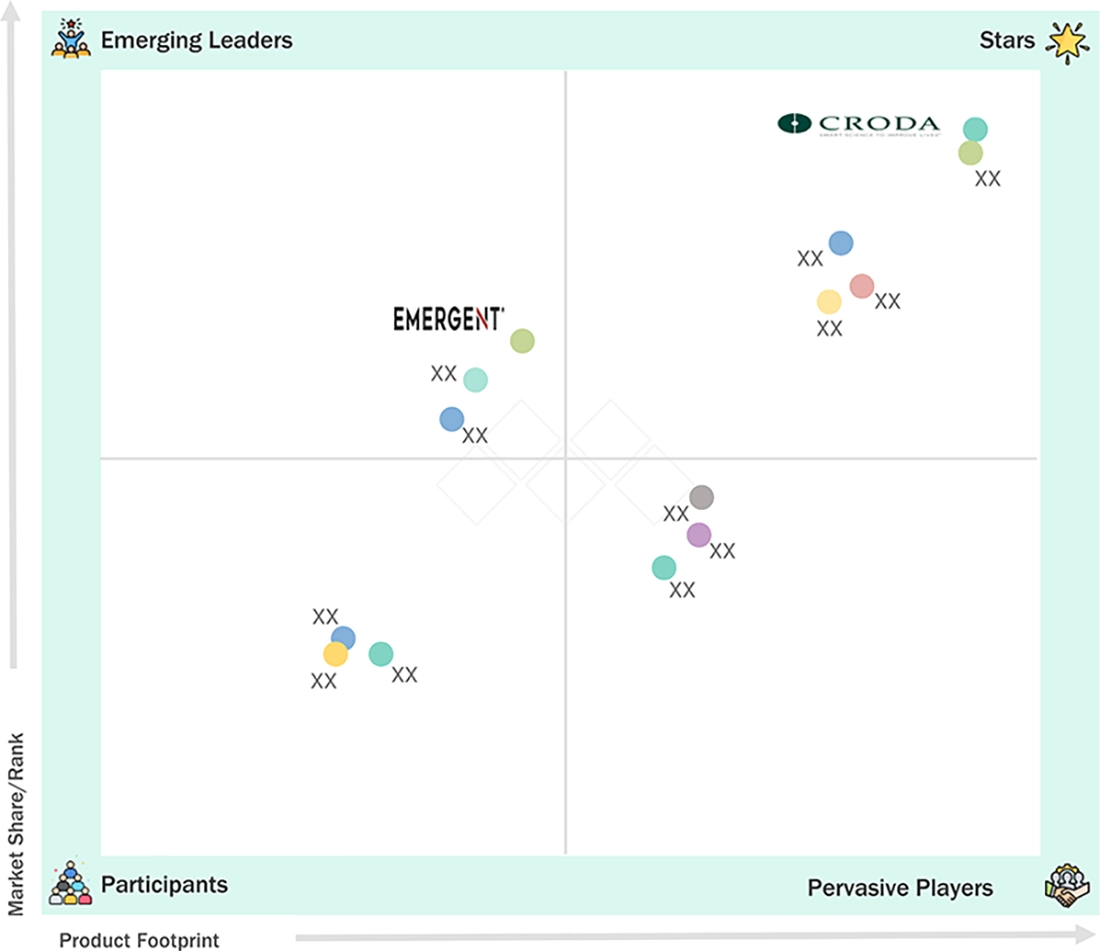 lipid-nanoparticles-market Evaluation Metrics