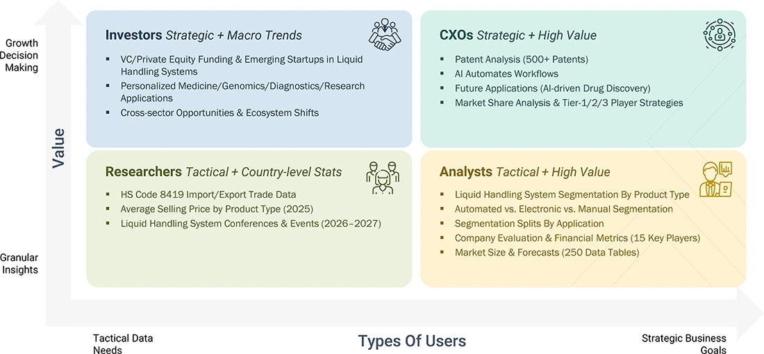 liquid-handling-system-market Growth Decision, Granular Insights liquid-handling-system-market Content Guide