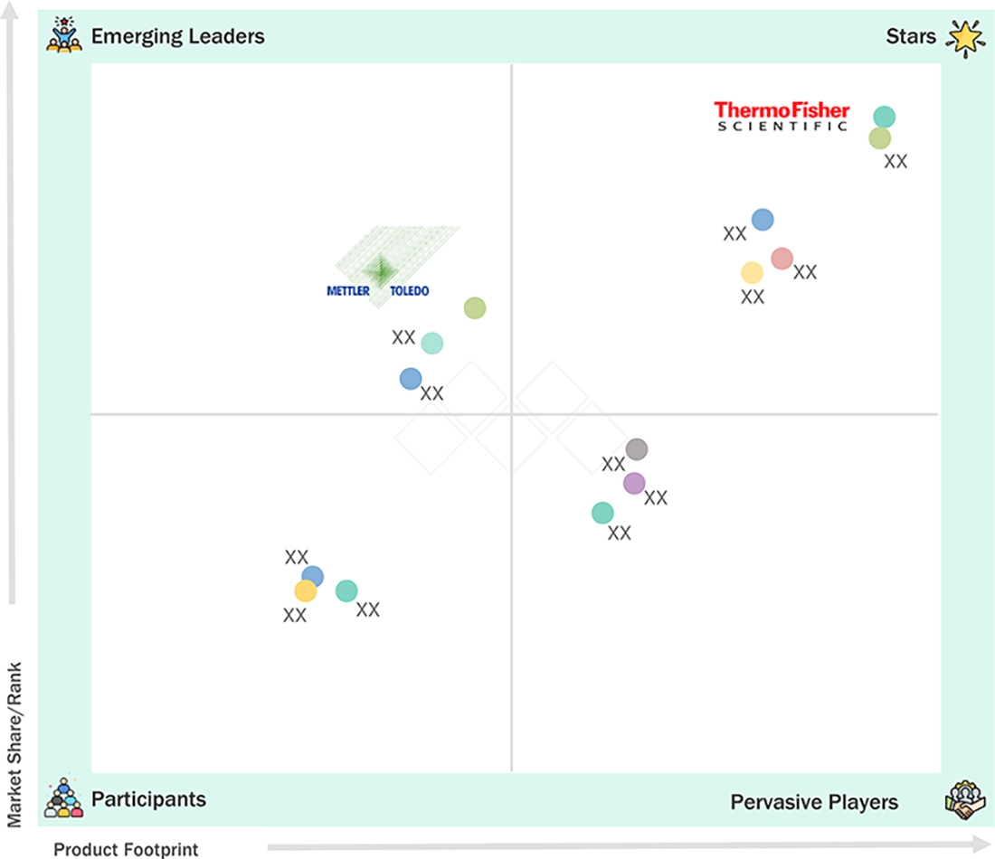 liquid-handling-system-market Evaluation Metrics