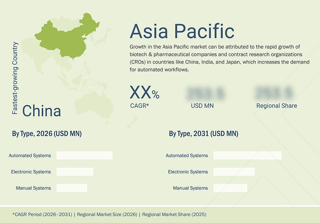 liquid-handling-system-market Regional CAGR, Size, Share liquid-handling-system-market Region