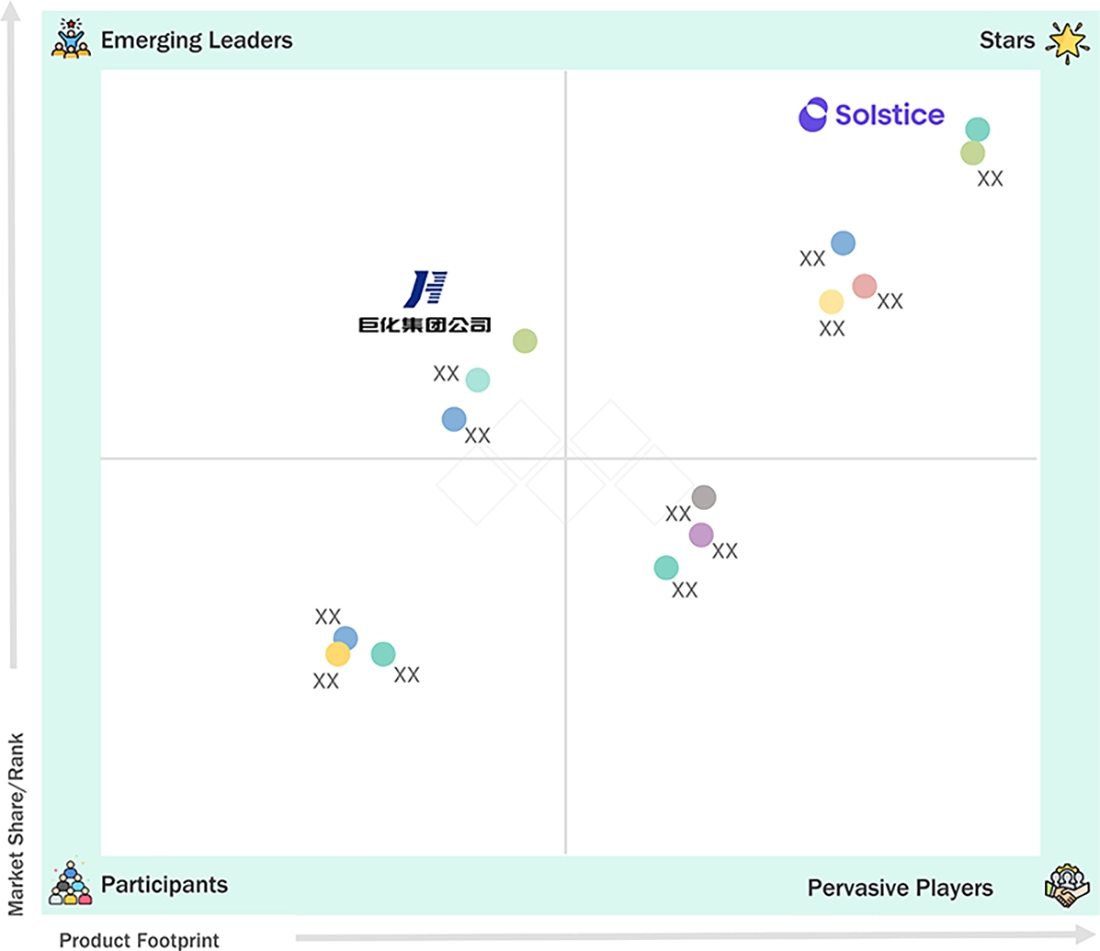 low-gwp-refrigerant-market Evaluation Metrics