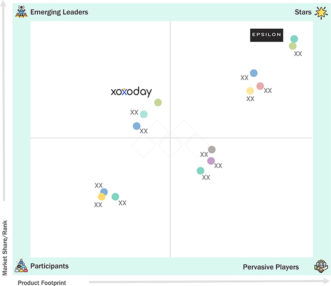 loyalty-management-market Evaluation Metrics