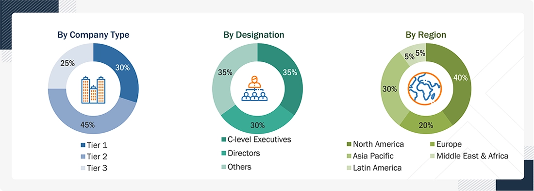 Loyalty Management Market Size, and Share