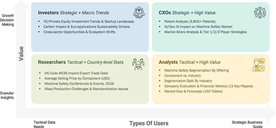 machine-safety-market Growth Decision, Granular Insights machine-safety-market Content Guide