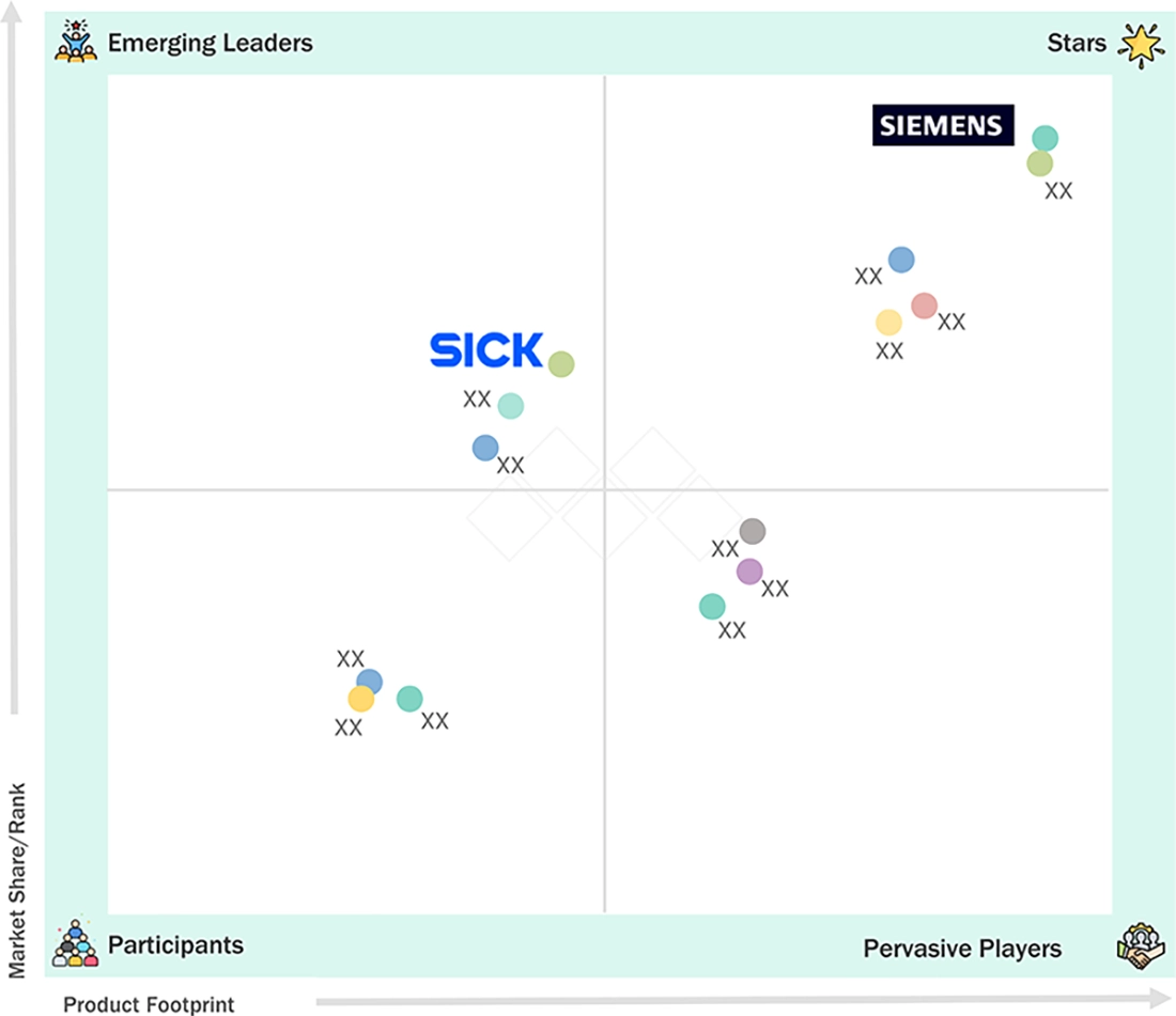 machine-safety-market Evaluation Metrics