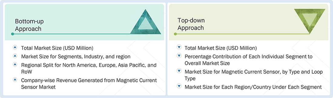 Magnetic Current Sensor Market Top Down and Bottom Up Approach Magnetic Current Sensor Market Top Down and Bottom Up Approach