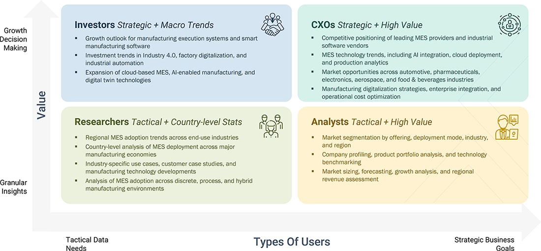 manufacturing-execution-systems-mes-market Growth Decision, Granular Insights manufacturing-execution-systems-mes-market Content Guide