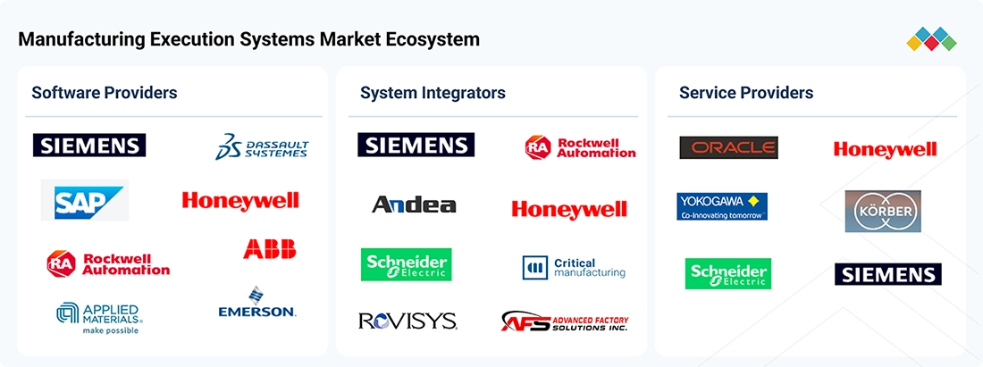 manufacturing-execution-systems-mes-market Ecosystem