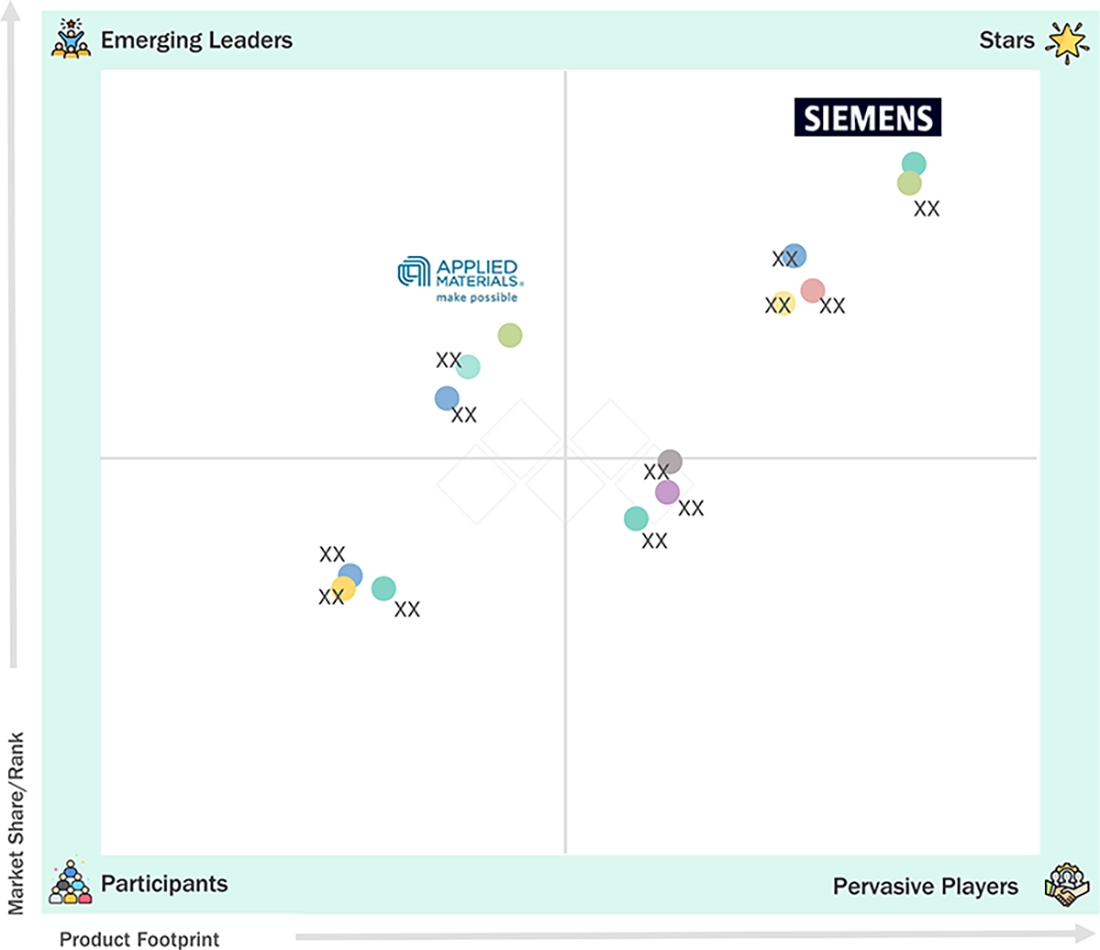 manufacturing-execution-systems-mes-market Evaluation Metrics